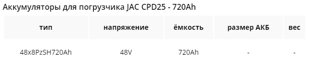 тяговый аккумулятор на погрузчик JAC CPD 25 фото характеристик тяговый аккумулятор на погрузчик JAC CPD 25 фото