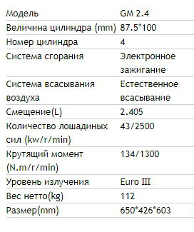 фото характеристики бензинового двигателя 1-3.5T GM 2.4 
