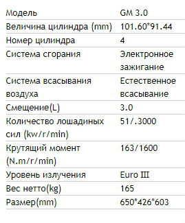 таблица характеристик двигателя 1-3.5T GM 3.0