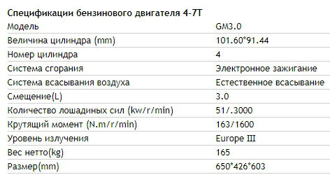 Бензиновый двигатель 4-7T GM3.0 характеристики в таблице на фото Бензиновый двигатель 4-7T GM3.0 характеристики в таблице на фото